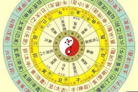 易經八字算命|生辰八字算命、五行喜用神查詢（免費測算）